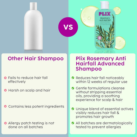 Plix Rosemary Anti Hair Fall Shampoo