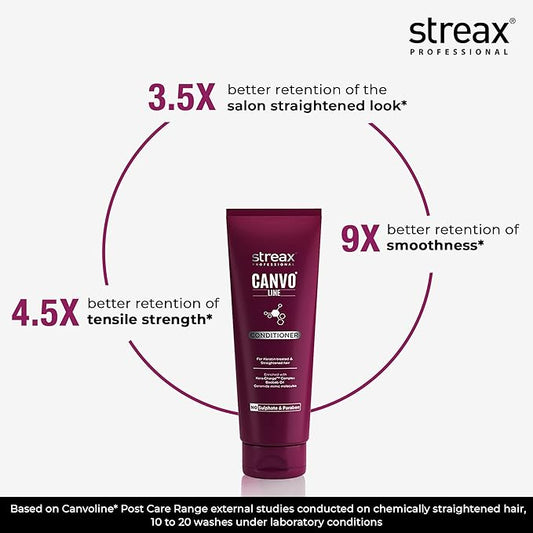 Streax Professional Canvoline Straightening Post Care Conditioner for Women | Enriched with KeraCharge™ Complex | Anti Frizz & Hair Breakage | Soft & Tangle Free Hair | Sulphate & Paraben free | 250ml