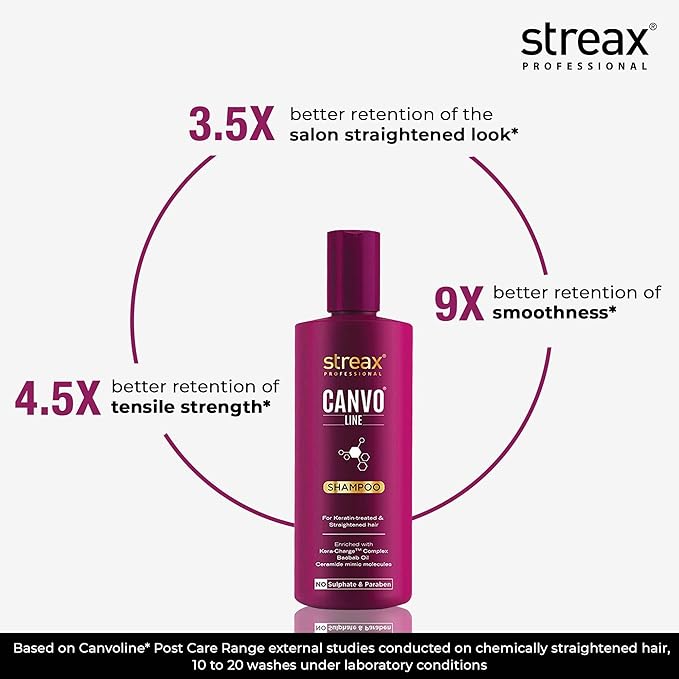 Streax Professional Canvoline Straightening Post Care Shampoo for Women | Enriched with Kera-Charge™ Complex | Anti Frizz & Hair Breakage | Soft & Tangle Free Hair | Sulphate & Paraben free | 250ml