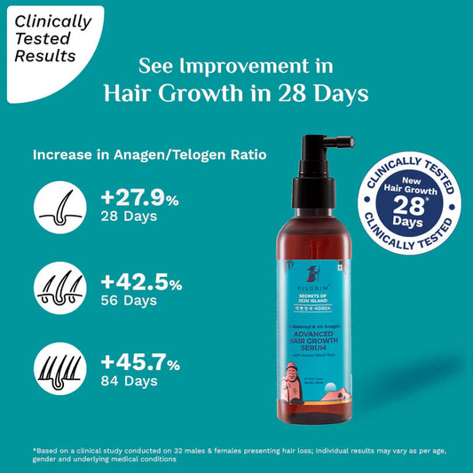 3% Redensyl & 4% Anagain Advanced Hair Growth Serum 100 ml