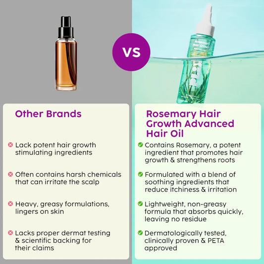 Rosemary Advanced Hair Oil for Stronger Hair Follicles & Healthy Hair Growth