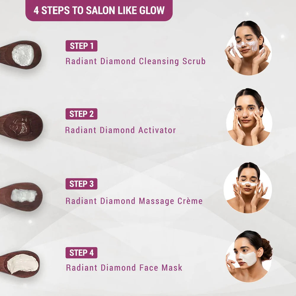 Radiant Diamond Cellular Radiance Salon Grade Single FACIAL KIT